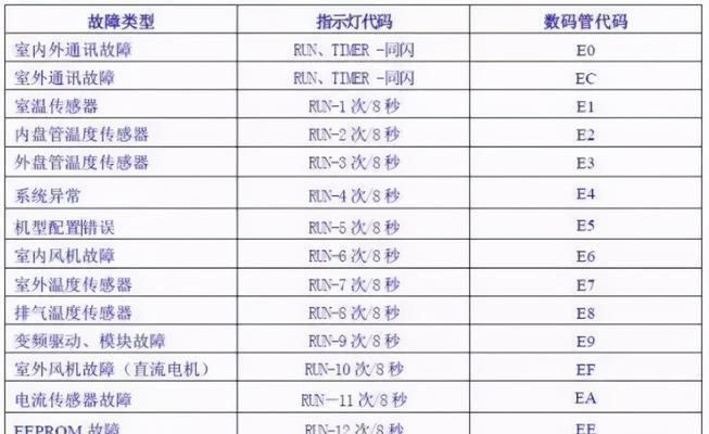 投影仪蓝光修复的技巧与方法（保护你的投影仪）