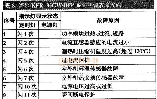 林内壁挂炉出现E2故障的检修方法（解决林内壁挂炉E2故障的有效措施）