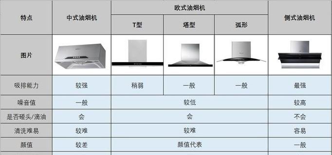 解析老板热水器报E2故障代码的检修方法（老板热水器报E2故障代码的解决方案及步骤）