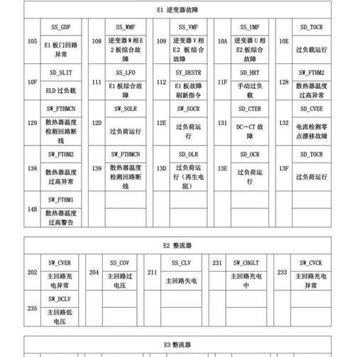 解读三菱空调故障代码，保障您的舒适体验（三菱空调故障代码含义解析）