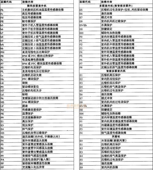 菲斯顿壁挂炉显示C6故障的原因及解决方法（探究菲斯顿壁挂炉显示C6故障的可能原因）