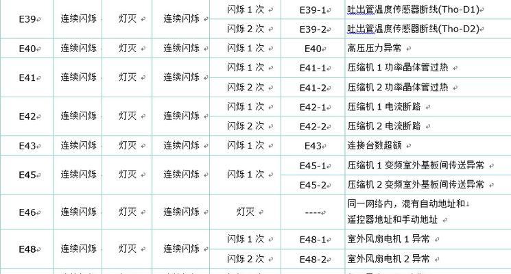 解读York中央空调报警代码（探索York中央空调常见报警代码）