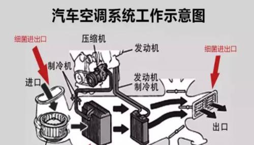 全面了解新科空调清洗方法（新科空调清洗技术的革新和优势）