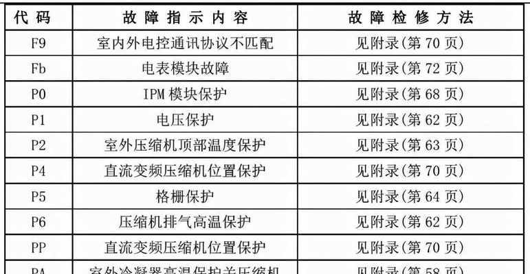 WiFi6来了（Wi-Fi6技术的革新引领手机新潮流）