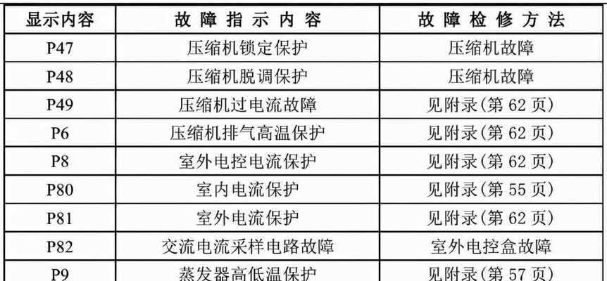 了解台式电脑的配置和型号（轻松教你查找台式电脑配置和型号的方法）