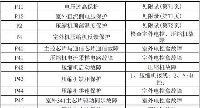 电脑截屏最简单的方法（轻松学会电脑截屏技巧）