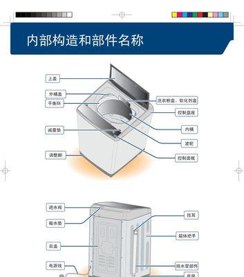 如何正确清洗拆开洗衣机（彻底清除脏污）