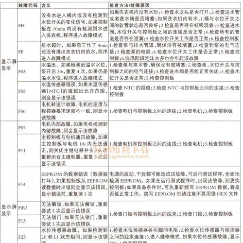 咸宁全自动油烟机常见故障解决方法（故障排查与维修指南）