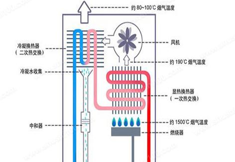热水器自动息火的原因及其作用（了解热水器自动息火的原因）