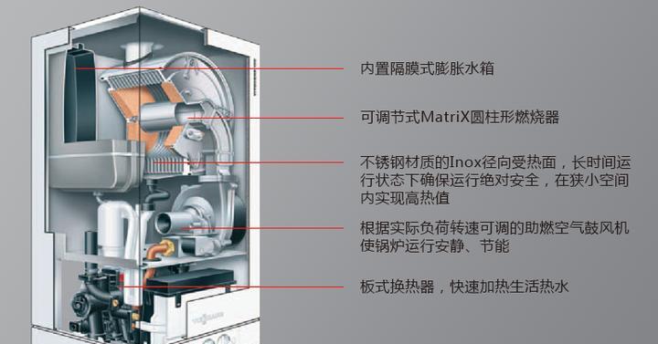 乐天壁挂炉燃气比例阀的作用（提高燃气利用效率）