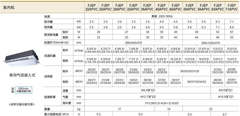 大金中央空调E2故障解决方案（了解E2故障的原因及应对措施）