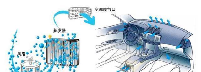 汽车空调不制冷的原因及相关部件检查方法（解析汽车空调不制冷的主要原因）