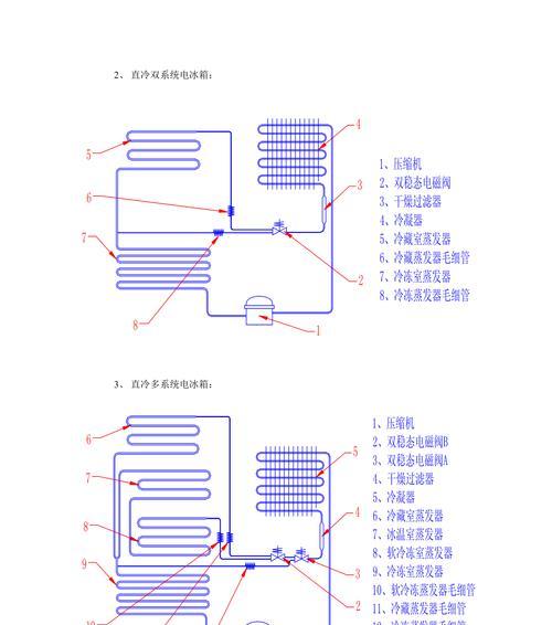 冰箱不通电是哪里问题（处理冰箱不通电的方法及注意事项）