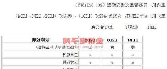 探究格力中央空调故障代码及解决方法（解读常见故障代码）