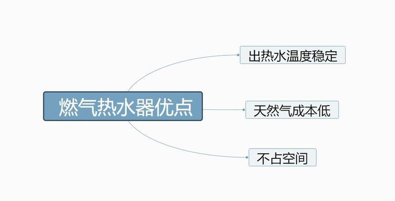 电热水器与燃气水器的优缺点对比（电热水器的节能环保与燃气水器的稳定性能）