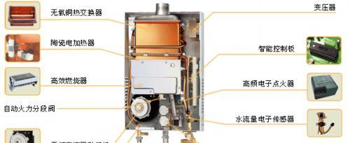 《前锋热水器A5故障解决方法分享》（掌握前锋热水器A5故障处理）