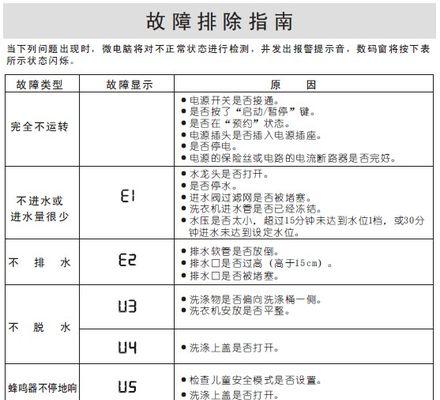 澳柯玛壁挂炉显示14故障解决方法（澳柯玛壁挂炉显示14故障的原因及解决方案）