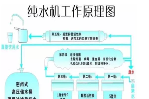 解决饮水机堵水问题的有效方法（快速清理饮水机堵水）