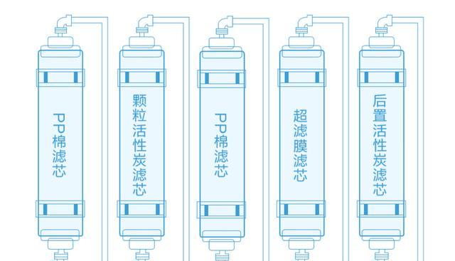 如何正确连接厨房净水器（连接方法简单易行）
