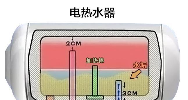 冬天热水器内胆清洗的正确方法（保持家中热水器内胆清洁）