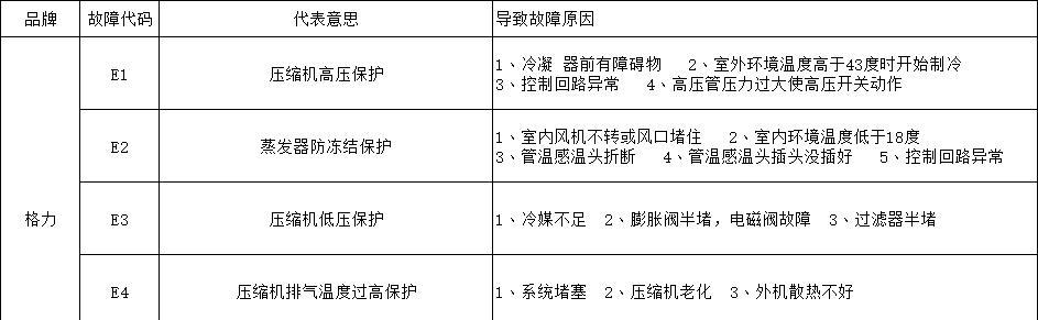 康佳壁挂炉E4故障解析（康佳壁挂炉E4故障代码含义及解决方法）