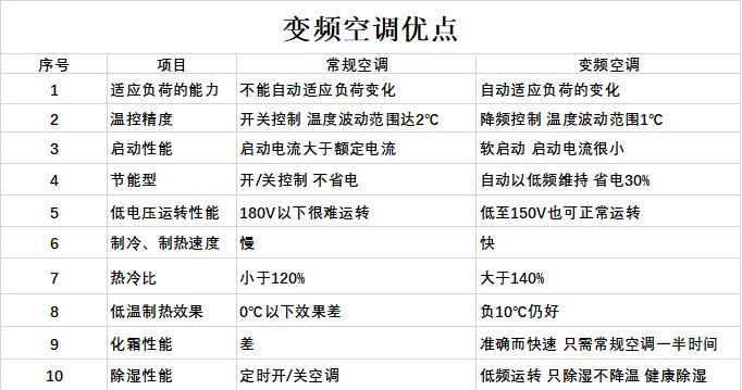 餐馆中央空调的省电技巧（创新方案减少能源消耗）