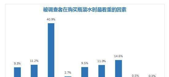净水器过滤无机盐的方法（科学技术在饮水安全中的应用）