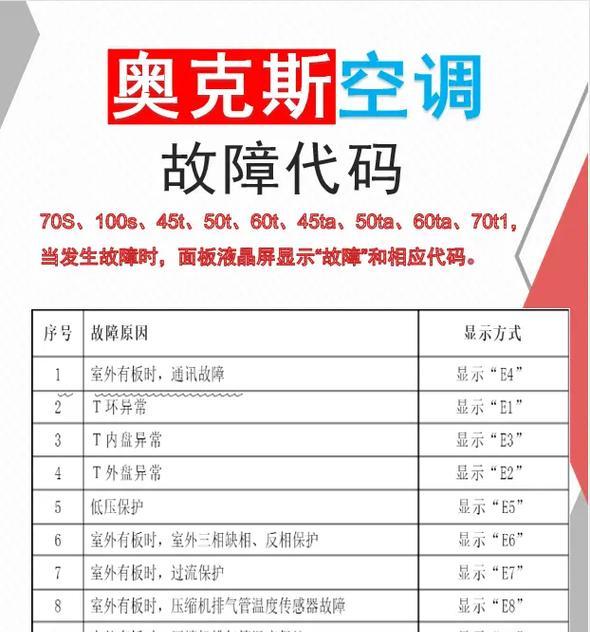 中央空调常见故障及维修方法（探究中央空调故障的原因及有效解决方案）