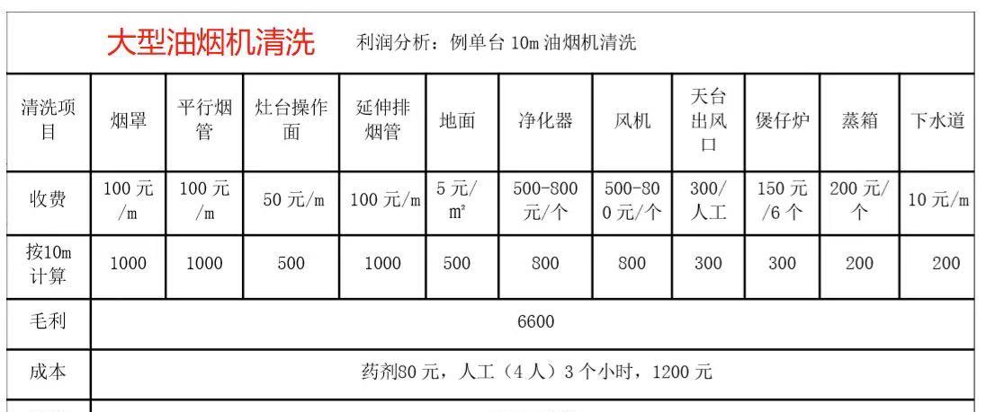 佛山饭店空调清洗价格公开解析（揭秘佛山饭店空调清洗的真实价钱）