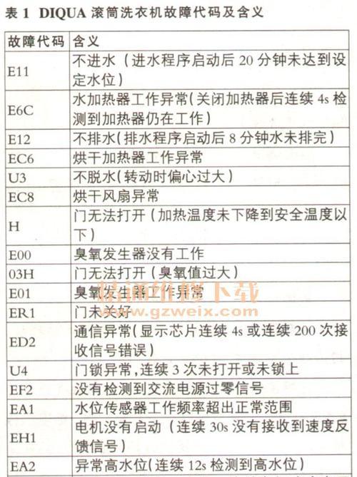 复印机E2故障代码及解决方法（深入了解复印机E2故障）