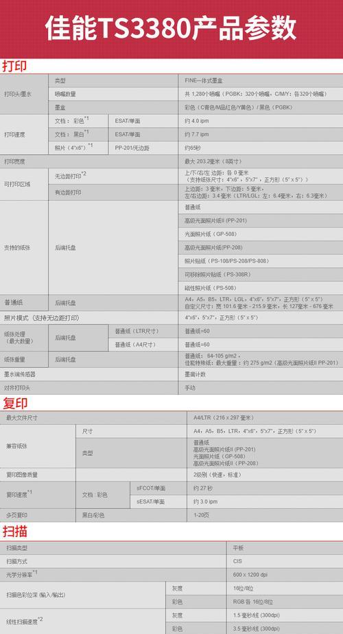 佳能复印机故障代码分析（排查复印机故障代码的方法与技巧）