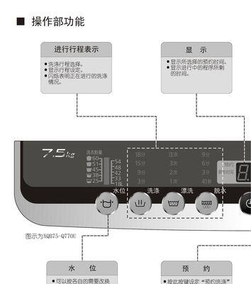 夏普洗衣机E6故障处理方法（解决夏普洗衣机显示E6故障的有效方法）
