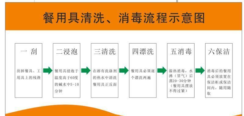 如何正确使用消毒液清洗油烟机（有效清除油烟污垢）