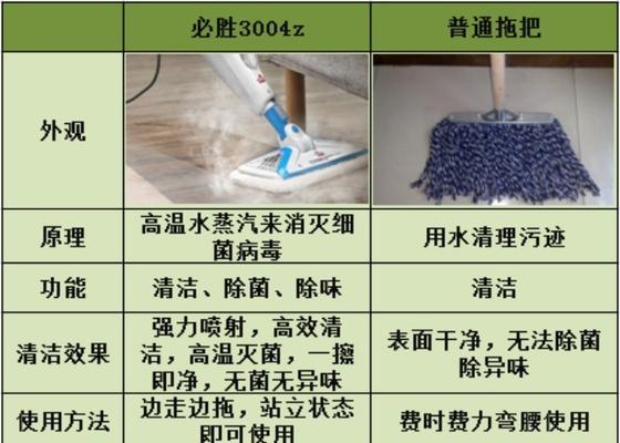 如何正确使用消毒液清洗油烟机（有效清除油烟污垢）