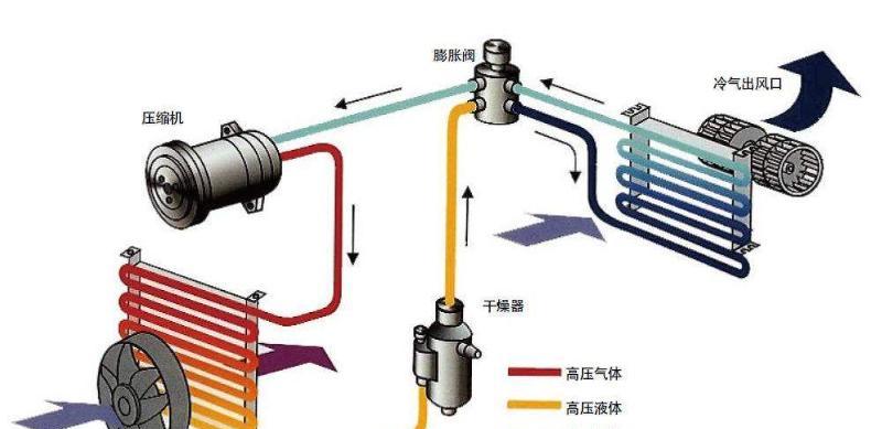 以空调测冷媒方法（使用空调系统的测量方法）