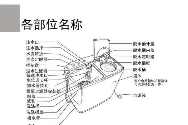 小天鹅洗衣机密封胶圈拆装方法（轻松掌握拆装技巧）