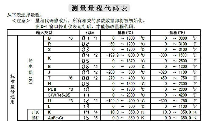 扬子空调故障维修指南（全面解析扬子空调常见故障及维修方法）