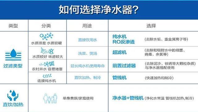 海尔净水器（全方位分析海尔净水器各项指标）