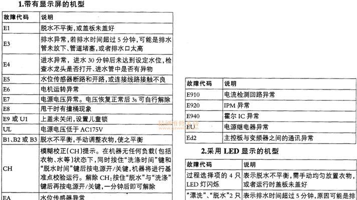 创维洗衣机显示0E故障维修指南（解决创维洗衣机显示0E故障的实用方法与技巧）