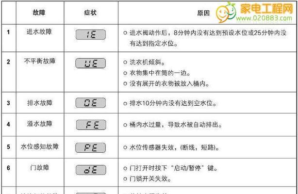 创维洗衣机显示0E故障维修指南（解决创维洗衣机显示0E故障的实用方法与技巧）