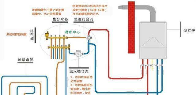 法罗力壁挂炉显示D2故障解决方法（排除法罗力壁挂炉显示D2故障的有效方法）