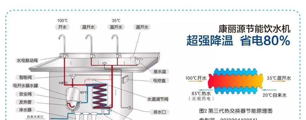 自制饮水机罩的简易方法（省钱又环保）