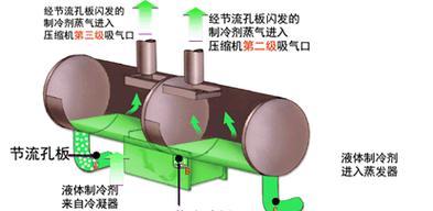 以水中央空调的制冷原理——舒适与高效并存（运用水冷技术的中央空调系统）