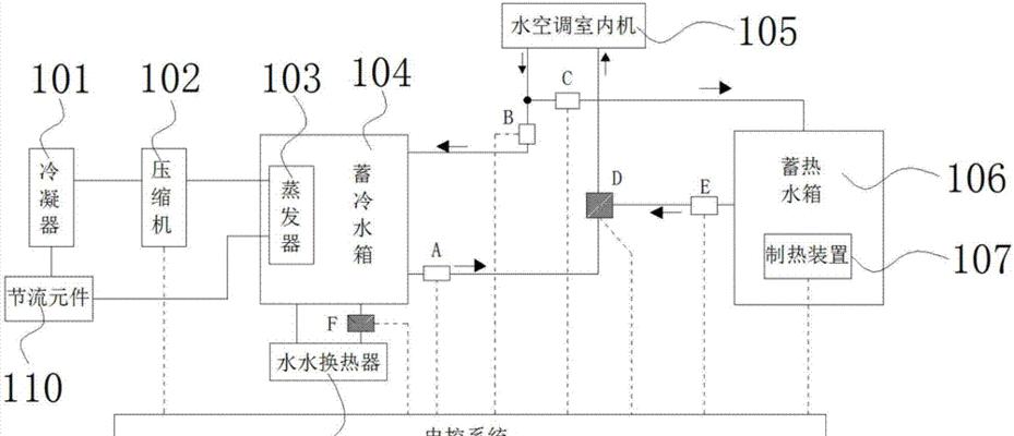 以水中央空调的制冷原理——舒适与高效并存（运用水冷技术的中央空调系统）