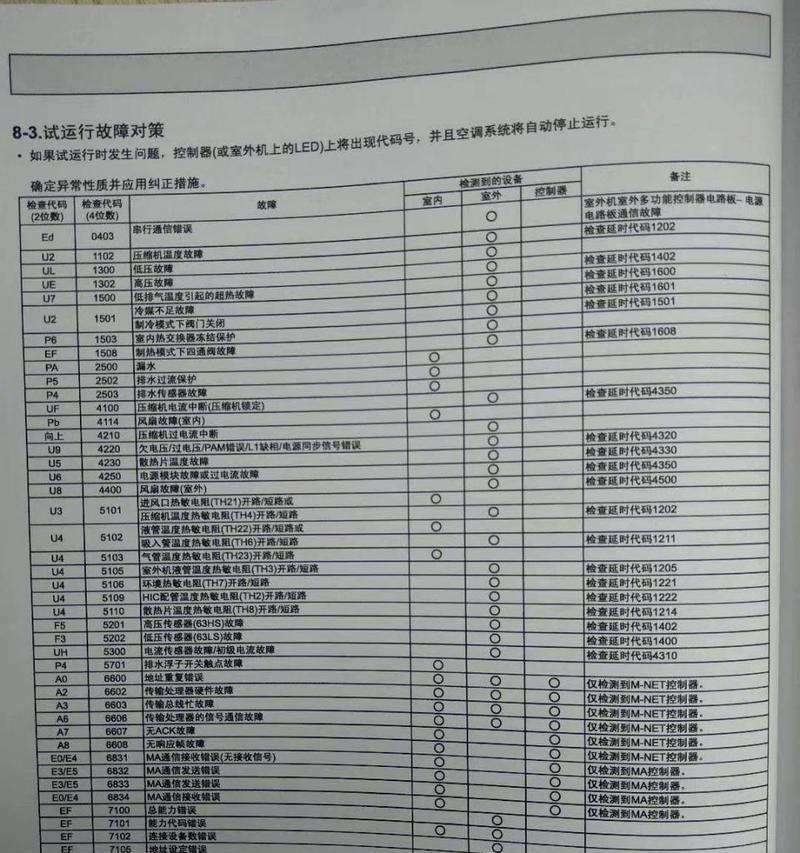 中央空调电机绕组接线方法详解（从绕组接线到运行原理）