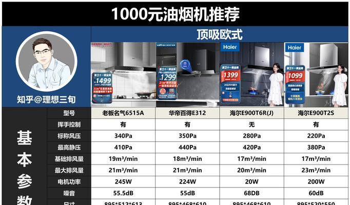 万家乐油烟机噪音问题的解决办法（降噪技巧让您享受宁静厨房生活）