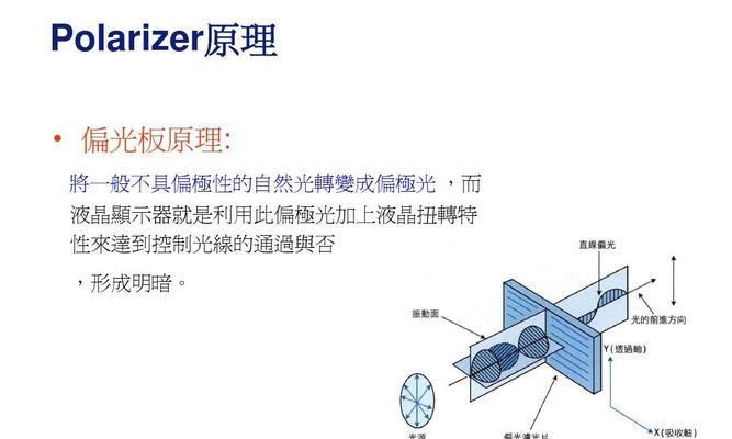 如何更换显示器双面偏光片（简单步骤教你成功更换双面偏光片）