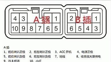 如何更换显示器双面偏光片（简单步骤教你成功更换双面偏光片）