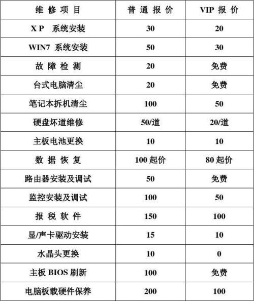 冰柜排管维修价格一览（了解冰柜排管维修所需费用）