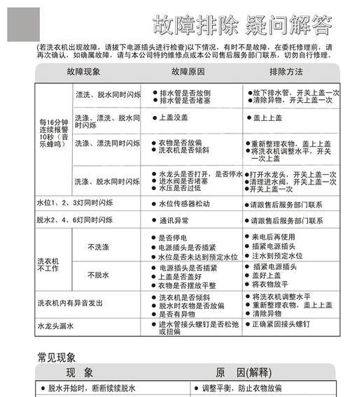 海尔滚筒洗衣机E8故障解决办法（海尔滚筒洗衣机E8故障原因及处理方法）